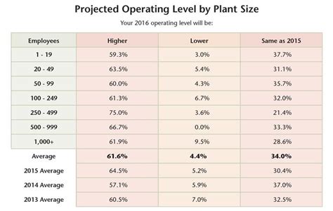 metal fabrication industry outlook 2016|Metal fabrication in 2016: Diversification proves its worth.